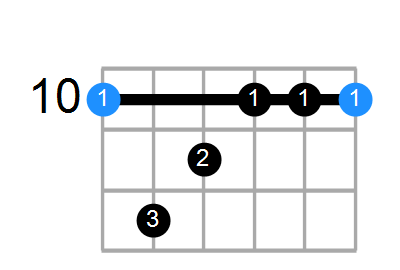 DmMaj7 Chord